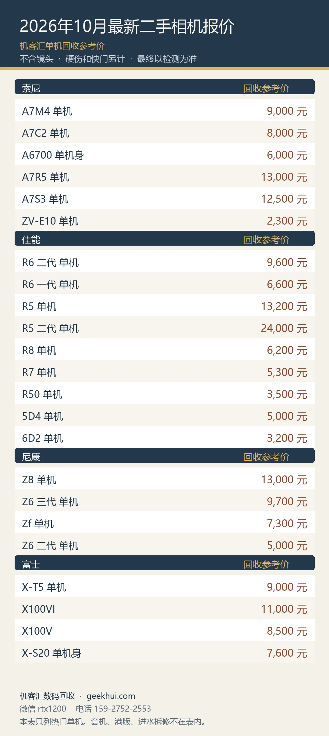 2026年10月最新二手相机报价，机客汇单机回收参考价